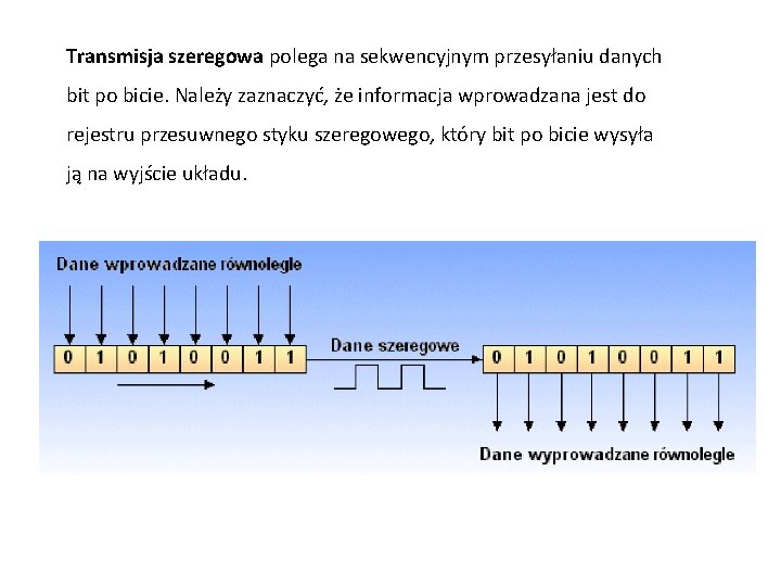 Transmisja szeregowa polega na sekwencyjnym przesyłaniu danych bit po bicie. Należy zaznaczyć, że informacja