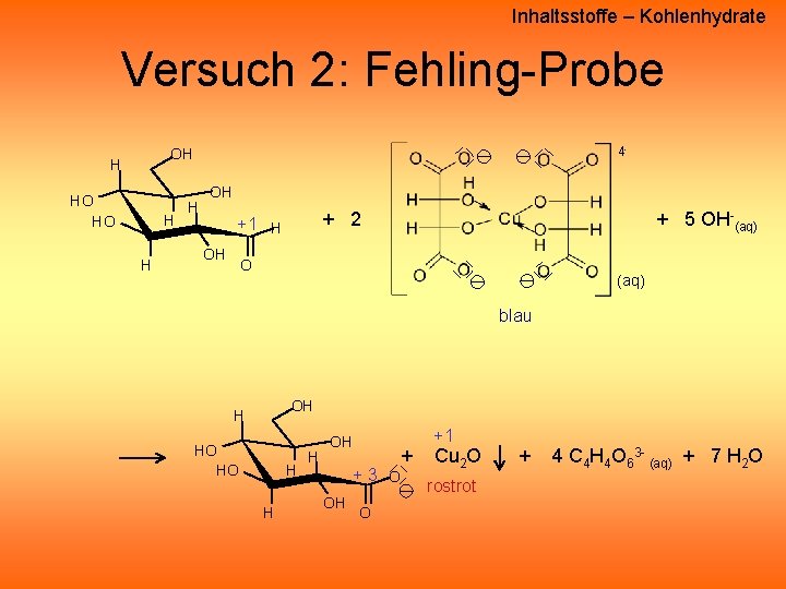 Inhaltsstoffe – Kohlenhydrate Versuch 2: Fehling-Probe 4 - OH H HO HO H H Inhaltsstoffe – Kohlenhydrate Versuch 2: Fehling-Probe 4 - OH H HO HO H H