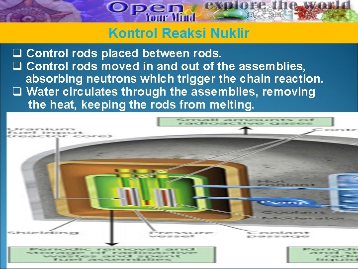 Kontrol Reaksi Nuklir q Control rods placed between rods. q Control rods moved in Kontrol Reaksi Nuklir q Control rods placed between rods. q Control rods moved in