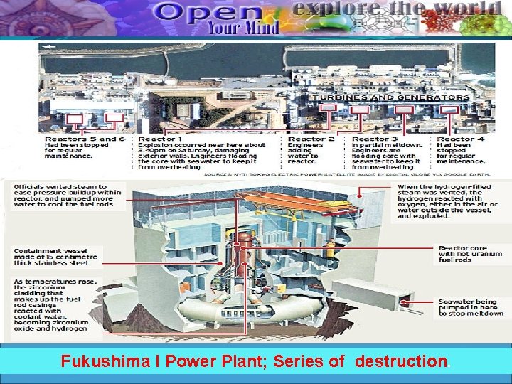 Fukushima I Power Plant; Series of destruction. Fukushima I Power Plant; Series of destruction.