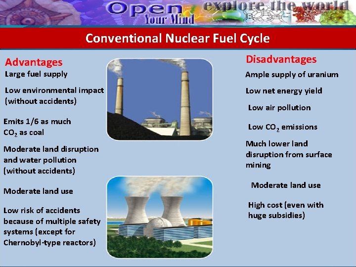 Conventional Nuclear Fuel Cycle Advantages Disadvantages Large fuel supply Ample supply of uranium Low Conventional Nuclear Fuel Cycle Advantages Disadvantages Large fuel supply Ample supply of uranium Low