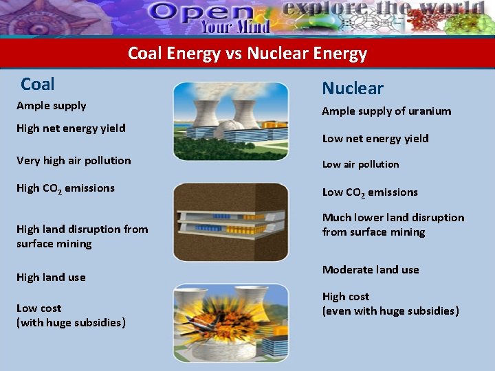 Coal Energy vs Nuclear Energy Coal Ample supply High net energy yield Nuclear Ample Coal Energy vs Nuclear Energy Coal Ample supply High net energy yield Nuclear Ample