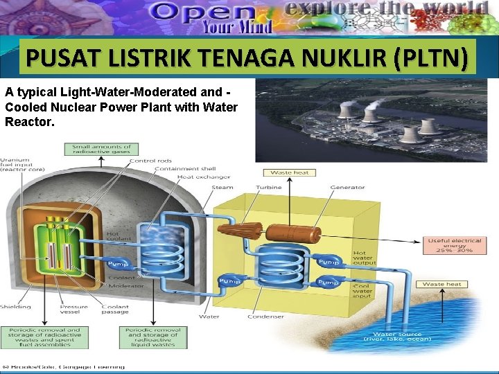 PUSAT LISTRIK TENAGA NUKLIR (PLTN) A typical Light-Water-Moderated and Cooled Nuclear Power Plant with PUSAT LISTRIK TENAGA NUKLIR (PLTN) A typical Light-Water-Moderated and Cooled Nuclear Power Plant with