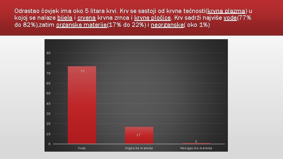 Odrastao čovjek ima oko 5 litara krvi. Krv se sastoji od krvne tečnosti(krvna plazma)