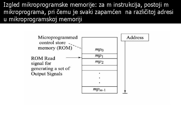Izgled mikroprogramske memorije: za m instrukcija, postoji m mikroprograma, pri čemu je svaki zapamćen