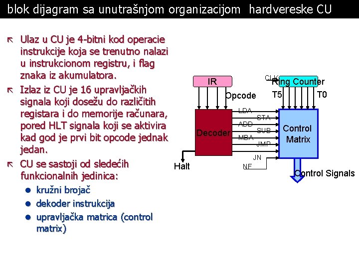 blok dijagram sa unutrašnjom organizacijom hardvereske CU ã Ulaz u CU je 4 -bitni