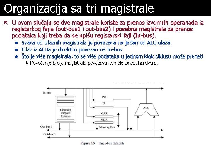 Organizacija sa tri magistrale ã U ovom slučaju se dve magistrale koriste za prenos