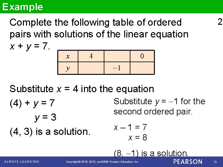 Example 2 Complete the following table of ordered pairs with solutions of the linear