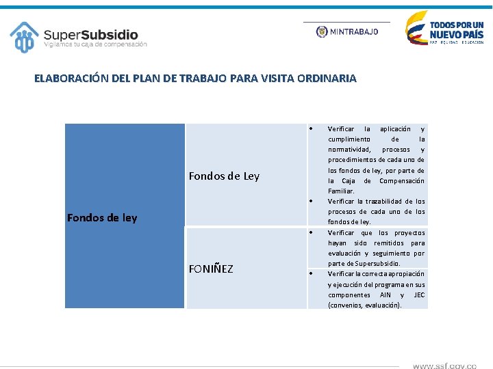 ELABORACIÓN DEL PLAN DE TRABAJO PARA VISITA ORDINARIA Fondos de Ley Fondos de ley