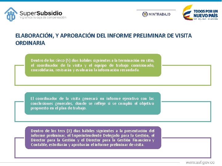 ELABORACIÓN, Y APROBACIÓN DEL INFORME PRELIMINAR DE VISITA ORDINARIA Dentro de los cinco (5)