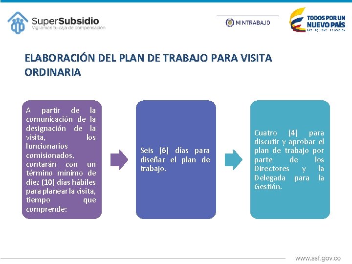 ELABORACIÓN DEL PLAN DE TRABAJO PARA VISITA ORDINARIA A partir de la comunicación de