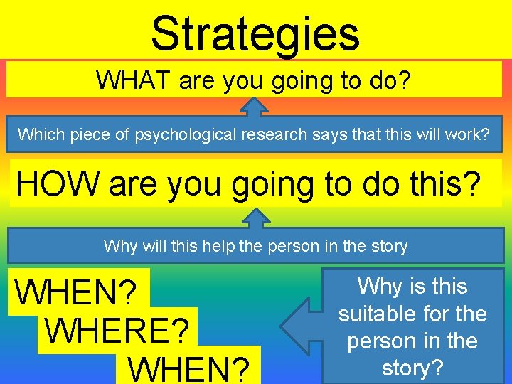 Strategies WHAT are you going to do? Which piece of psychological research says that