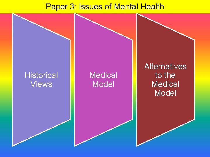 Paper 3: Issues of Mental Health Historical Views Medical Model Alternatives to the Medical