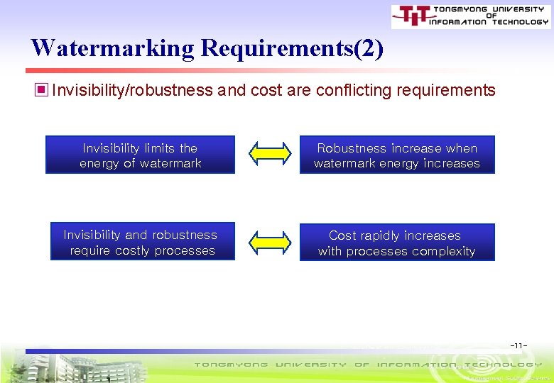 Watermarking Requirements(2) ▣ Invisibility/robustness and cost are conflicting requirements Invisibility limits the energy of