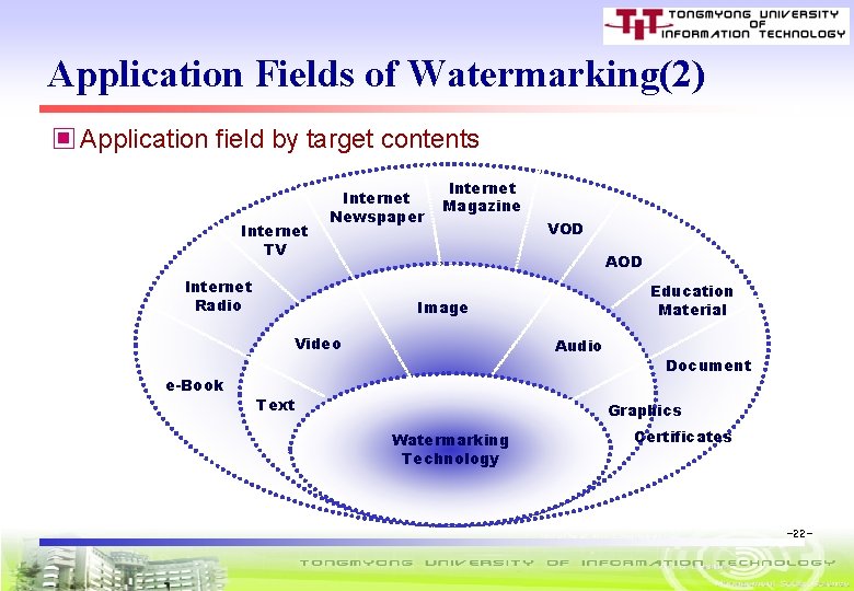 Application Fields of Watermarking(2) ▣ Application field by target contents Internet TV Internet Newspaper