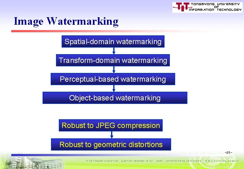 Image Watermarking Spatial-domain watermarking Transform-domain watermarking Perceptual-based watermarking Object-based watermarking Robust to JPEG compression