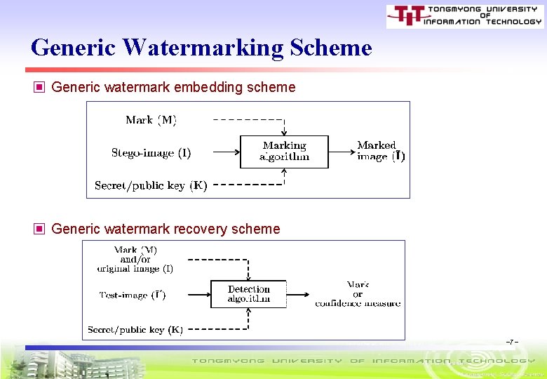 Generic Watermarking Scheme ▣ Generic watermark embedding scheme ▣ Generic watermark recovery scheme -7