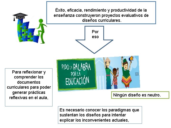 Éxito, eficacia, rendimiento y productividad de la enseñanza construyeron proyectos evaluativos de diseños curriculares. Éxito, eficacia, rendimiento y productividad de la enseñanza construyeron proyectos evaluativos de diseños curriculares.
