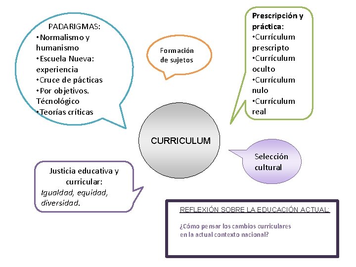 PADARIGMAS: • Normalismo y humanismo • Escuela Nueva: experiencia • Cruce de pácticas • PADARIGMAS: • Normalismo y humanismo • Escuela Nueva: experiencia • Cruce de pácticas •