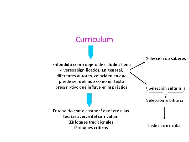 Curriculum Selección de saberes Entendido como objeto de estudio: tiene diversos significados. En general, Curriculum Selección de saberes Entendido como objeto de estudio: tiene diversos significados. En general,
