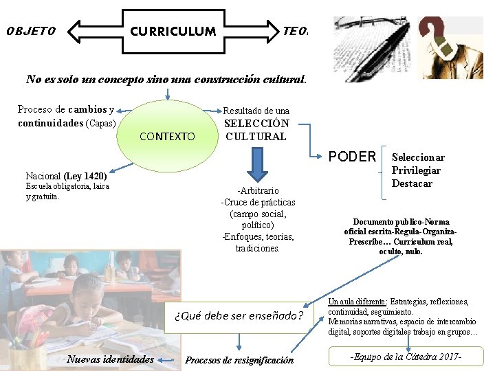 OBJETO CURRICULUM TEORÍA No es solo un concepto sino una construcción cultural. Proceso de OBJETO CURRICULUM TEORÍA No es solo un concepto sino una construcción cultural. Proceso de