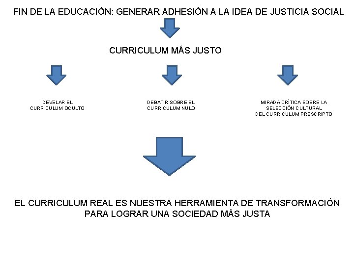 FIN DE LA EDUCACIÓN: GENERAR ADHESIÓN A LA IDEA DE JUSTICIA SOCIAL CURRICULUM MÁS FIN DE LA EDUCACIÓN: GENERAR ADHESIÓN A LA IDEA DE JUSTICIA SOCIAL CURRICULUM MÁS