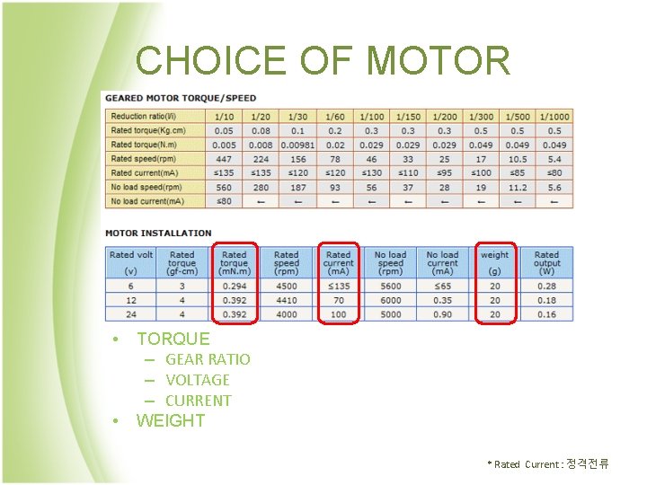 CHOICE OF MOTOR • • TORQUE – GEAR RATIO – VOLTAGE – CURRENT WEIGHT