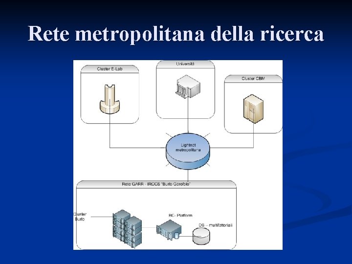 Rete metropolitana della ricerca 