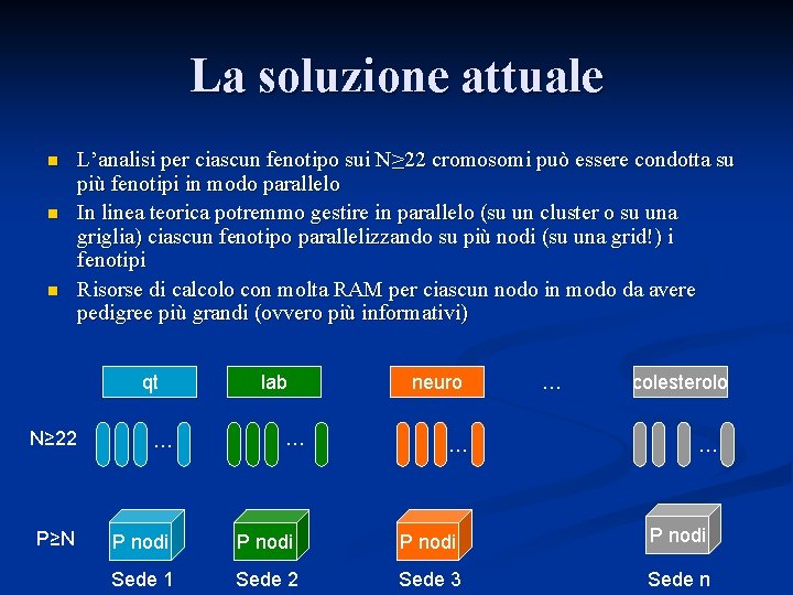 La soluzione attuale n n n L’analisi per ciascun fenotipo sui N≥ 22 cromosomi