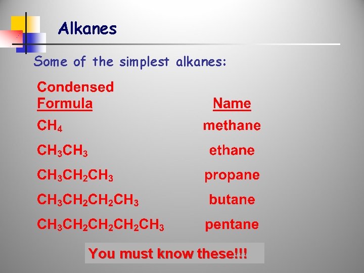 Alkanes Some of the simplest alkanes: You must know these!!! 