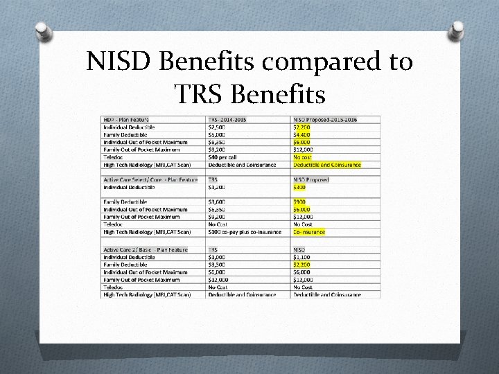 NISD Benefits compared to TRS Benefits 