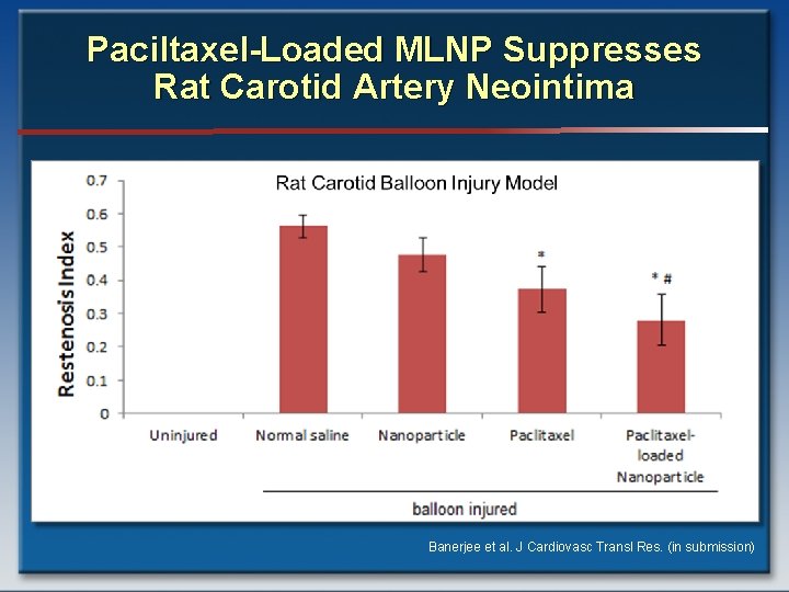 Paciltaxel-Loaded MLNP Suppresses Rat Carotid Artery Neointima Banerjee et al. J Cardiovasc Transl Res.