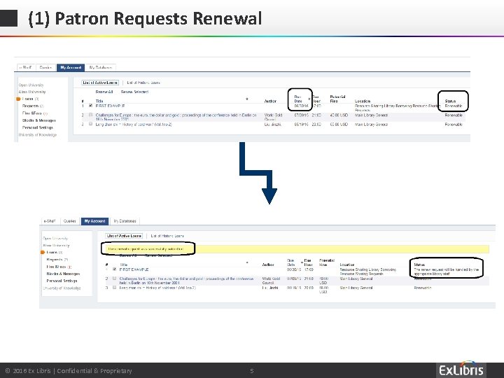 (1) Patron Requests Renewal © 2016 Ex Libris | Confidential & Proprietary 5 