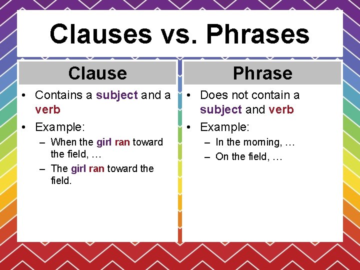 Clauses vs. Phrases Clause • Contains a subject and a verb • Example: –