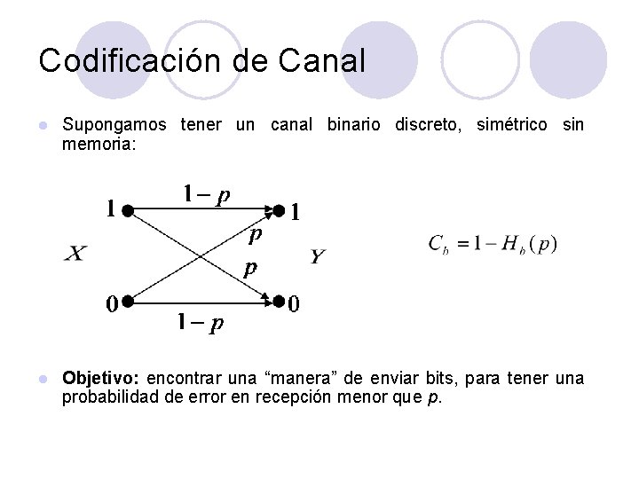 Codificación de Canal l Supongamos tener un canal binario discreto, simétrico sin memoria: l