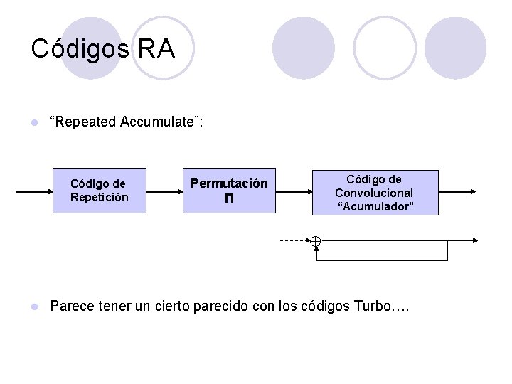 Códigos RA l “Repeated Accumulate”: Código de Repetición l Permutación П Código de Convolucional