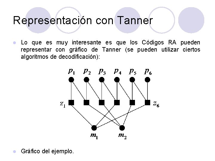 Representación con Tanner l Lo que es muy interesante es que los Códigos RA