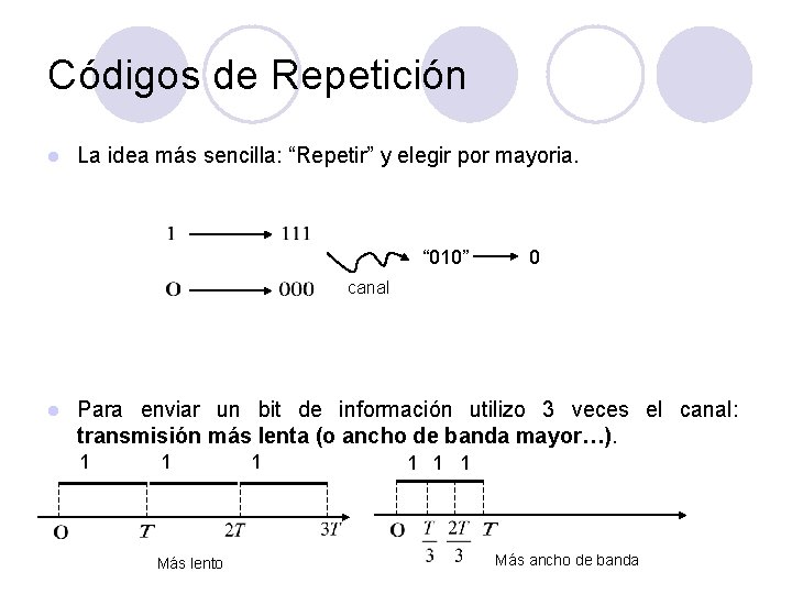 Códigos de Repetición l La idea más sencilla: “Repetir” y elegir por mayoria. “