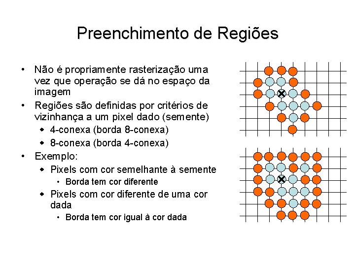 Preenchimento de Regiões • Não é propriamente rasterização uma vez que operação se dá