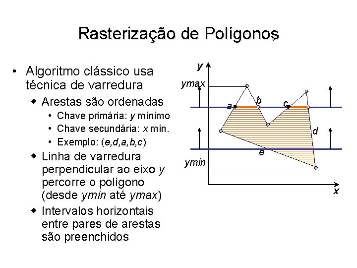 Rasterização de Polígonos • Algoritmo clássico usa técnica de varredura y ymax w Arestas