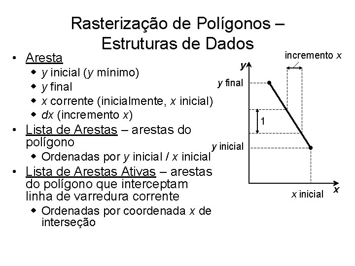  • Aresta w w Rasterização de Polígonos – Estruturas de Dados y y