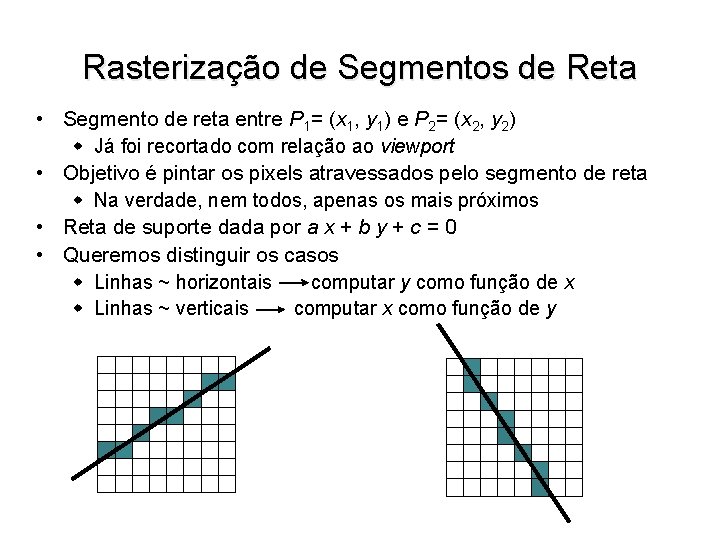 Rasterização de Segmentos de Reta • Segmento de reta entre P 1= (x 1,