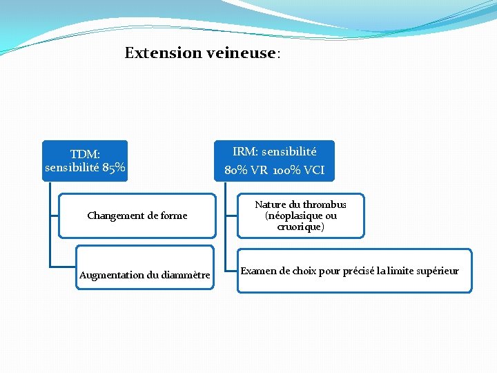 Extension veineuse: TDM: sensibilité 85% Changement de forme Augmentation du diammètre IRM: sensibilité 80%