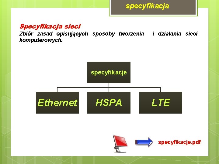 specyfikacja Specyfikacja sieci Zbiór zasad opisujących sposoby tworzenia komputerowych. i działania sieci specyfikacje Ethernet