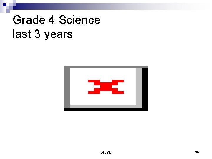 Grade 4 Science last 3 years GICSD 36 