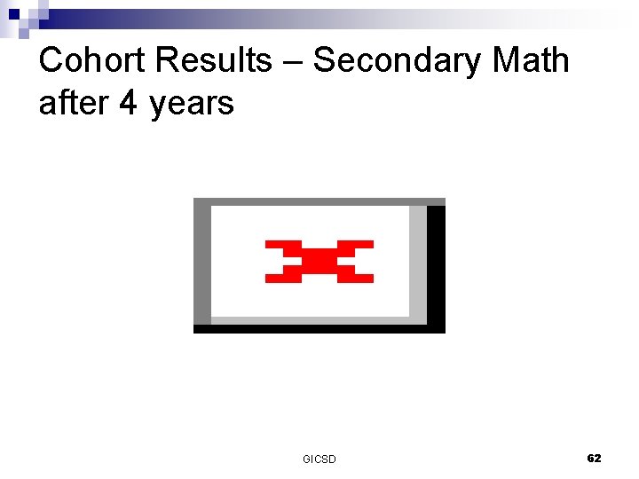 Cohort Results – Secondary Math after 4 years GICSD 62 