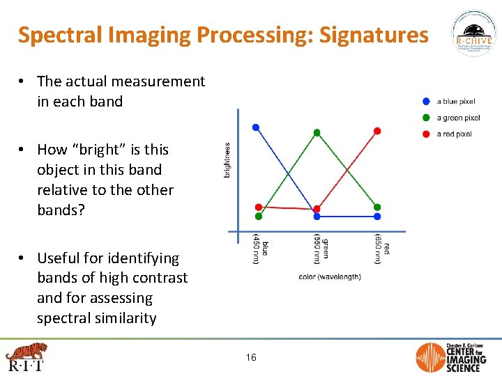 Spectral Imaging Processing: Signatures • The actual measurement in each band • How “bright”