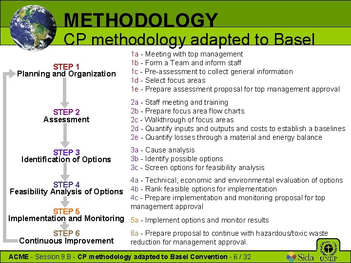 METHODOLOGY CP methodology adapted to Basel STEP 1 Planning and Organization STEP 2 Assessment