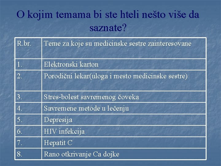 O kojim temama bi ste hteli nešto više da saznate? R. br. Teme za