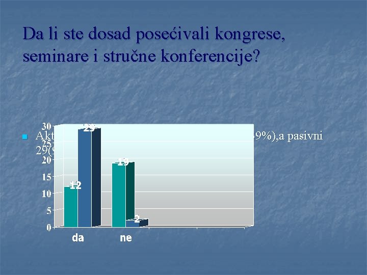 Da li ste dosad posećivali kongrese, seminare i stručne konferencije? n Aktivni učesnik seminara